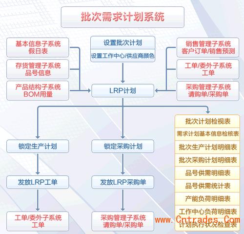 东莞erp系统—制造业erp软件 - 中国贸易网
