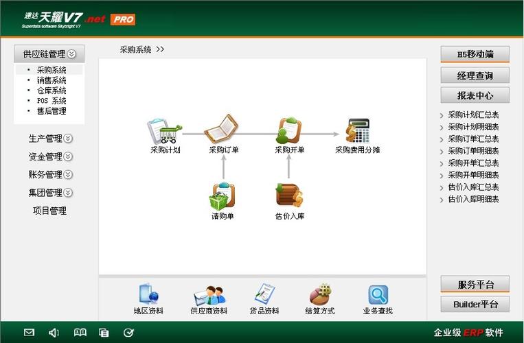 速达v7.net 工业版 - 企业级erp系统 - 深圳市亿特软件技术有限公司
